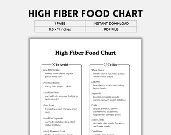 High Fiber, Grocery List, Diabetic Food List, Low Carb Food List, Food ...