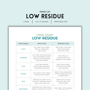 Low Residue Diet Food List Printable | Color PDF | Easy Low-Fiber & Gut-Friendly Foods for Sensitive Digestion | Digital Download