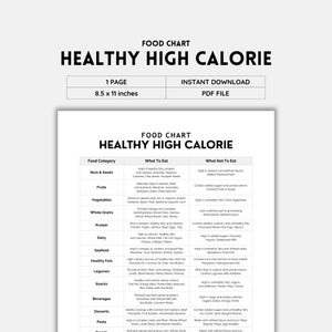 Healthy High Calorie, High Calorie Diet, High Calorie, Food Chart, Grocery List, Shopping List, Food Guide, Weight Gain Foods, Calorie Rich