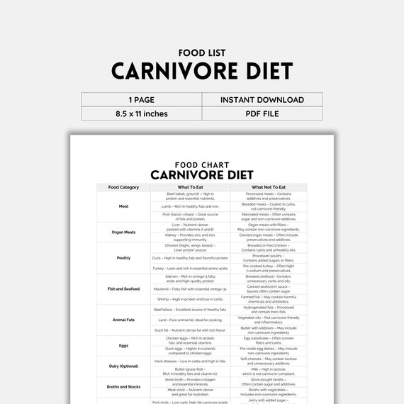 Carnivore Diet Food List Pdf: Ultimate Guide to Meat-Based Meals