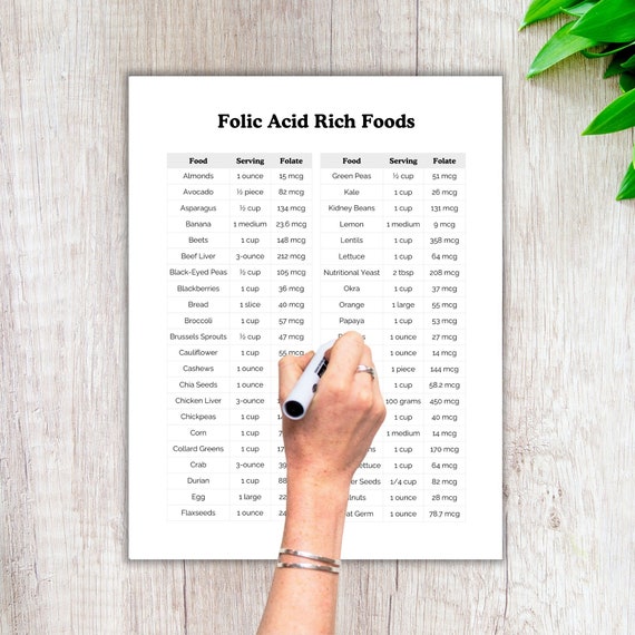 Folic Acid Foods List Synthetic Vitamin B9: Essential For Cellular