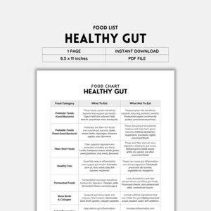 Gut Health, Food Chart, Healthy Gut, Food List, Grocery List, Food Guide, List Printable, Food Journal, Gut Healing Foods, Gut Friendly Diet