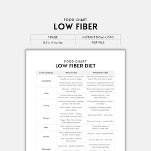 Low Fiber Food Chart Printable | B&W PDF | Easy Low-Fiber Foods for Sensitive Digestion and Gut Health | Digital Download