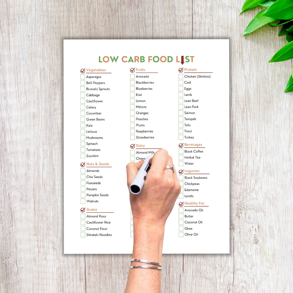 Low Carb Food List, Keto Food List, Grocery List, Low Carb Foods