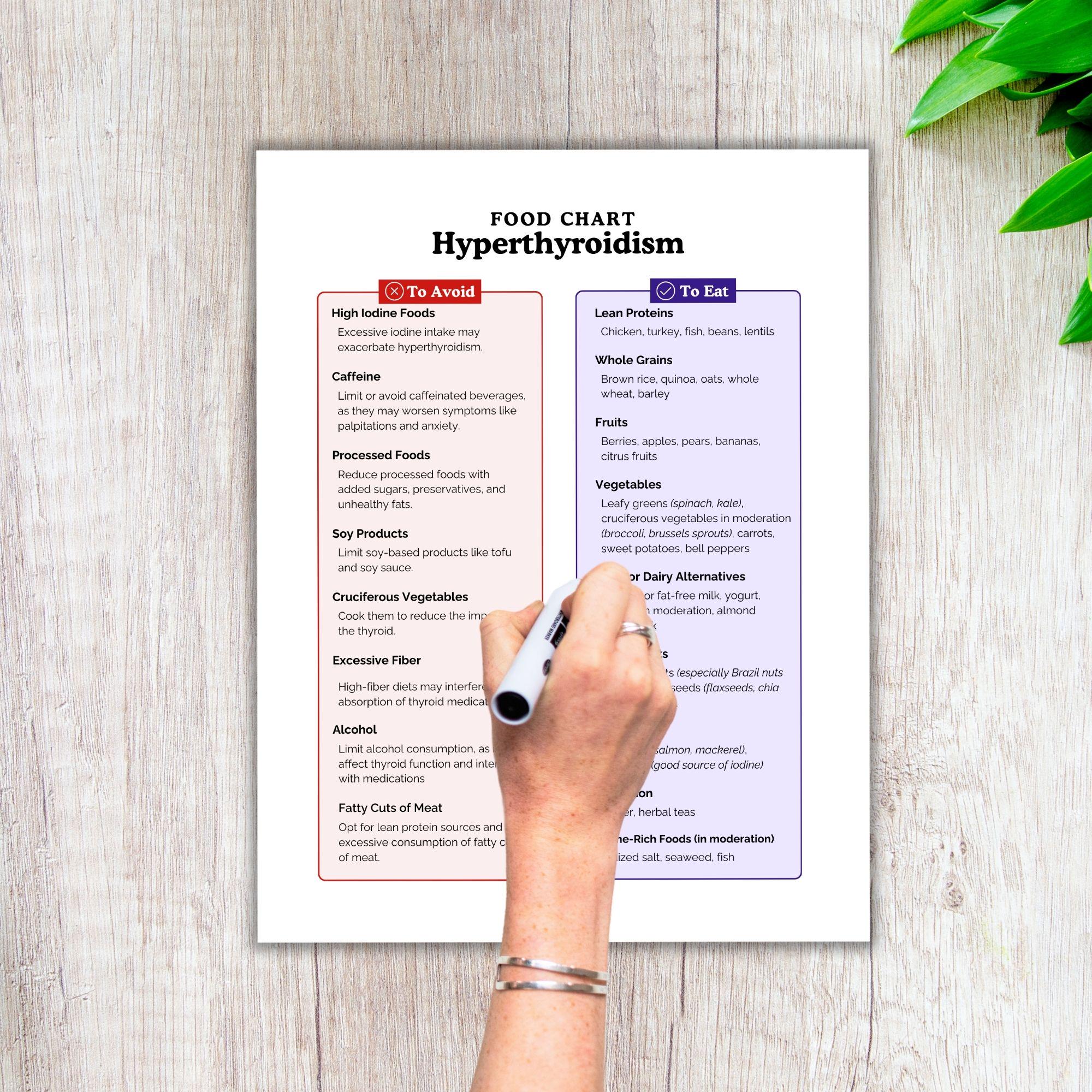 Hyperthyroidism, Hyperthyroidism Diet, Food Chart, Food List, What to