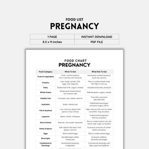 Schwangerschaft Lebensmittel Tabelle | Schwarzweiß PDF | Pränatale Ernährung und gesunde Ernährung (Leitfaden) | Digitaler Download