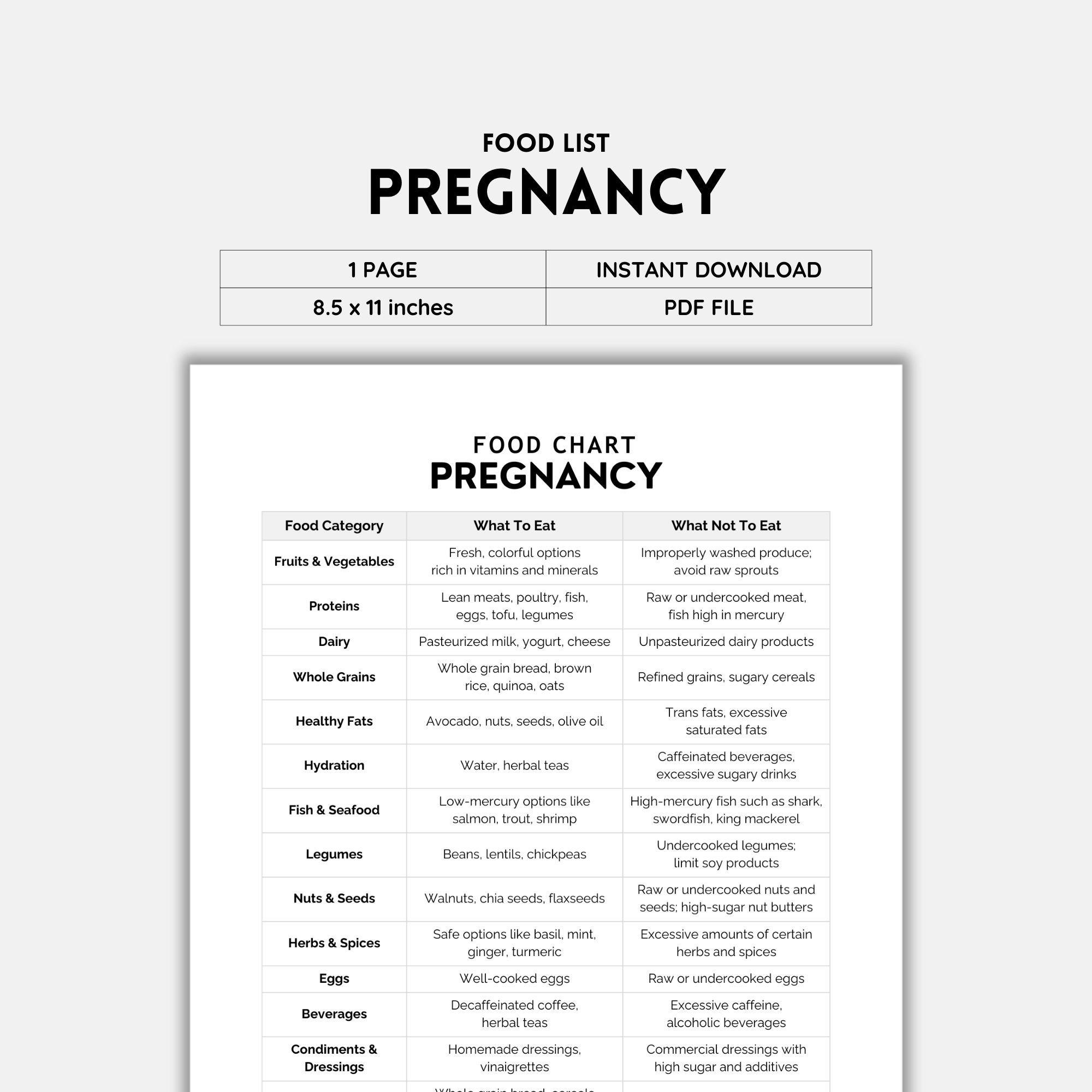 Pregnancy Food Chart Food List Folate Foods Food Source Vitamin B9 Food List Grocery List