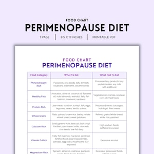 Perimenopause Diet Food Chart | Color PDF | Hormone Balance & Healthy Eating Guide | Digital Download