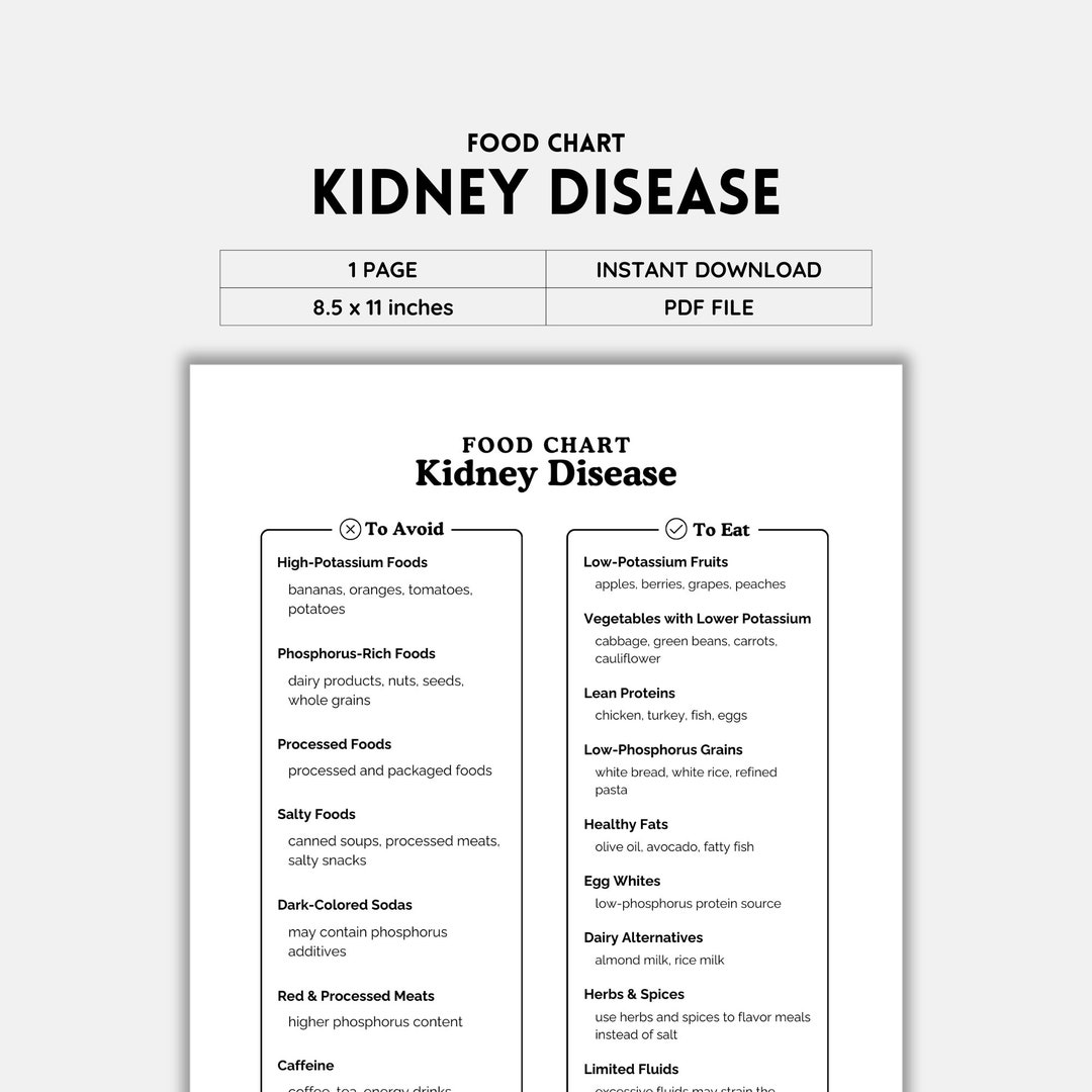 Kidney Disease, Food List, Kidney Awareness, Kidney Diet List, Low