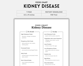 Kidney Disease Food Chart Printable | B&W PDF | Easy Kidney-Friendly and Low Sodium Foods Guide | Digital Download