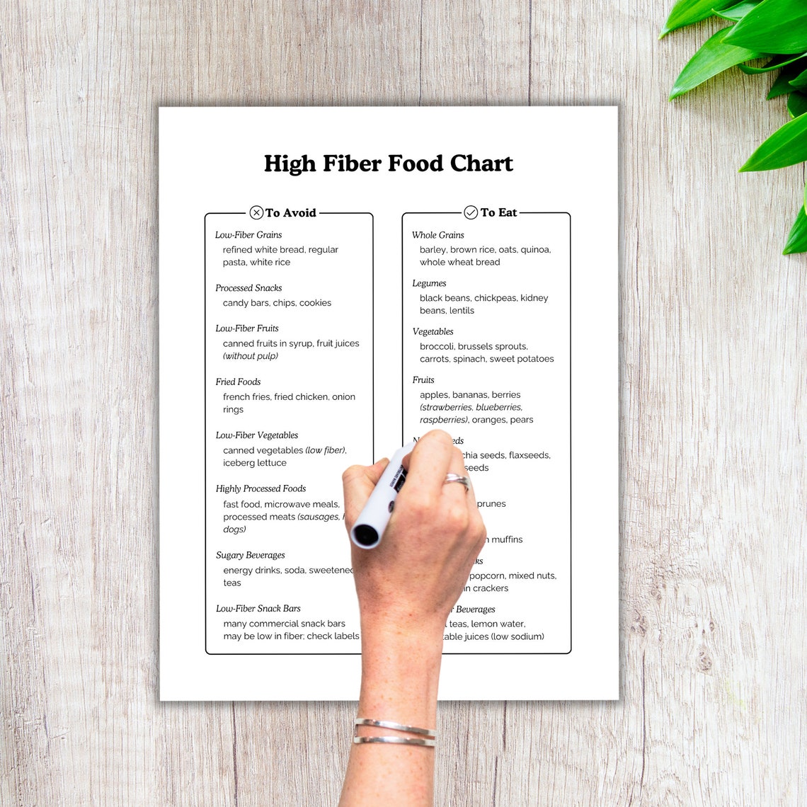 High Fiber Food List, Diabetic Food List, Low Carb Food List, Grocery ...