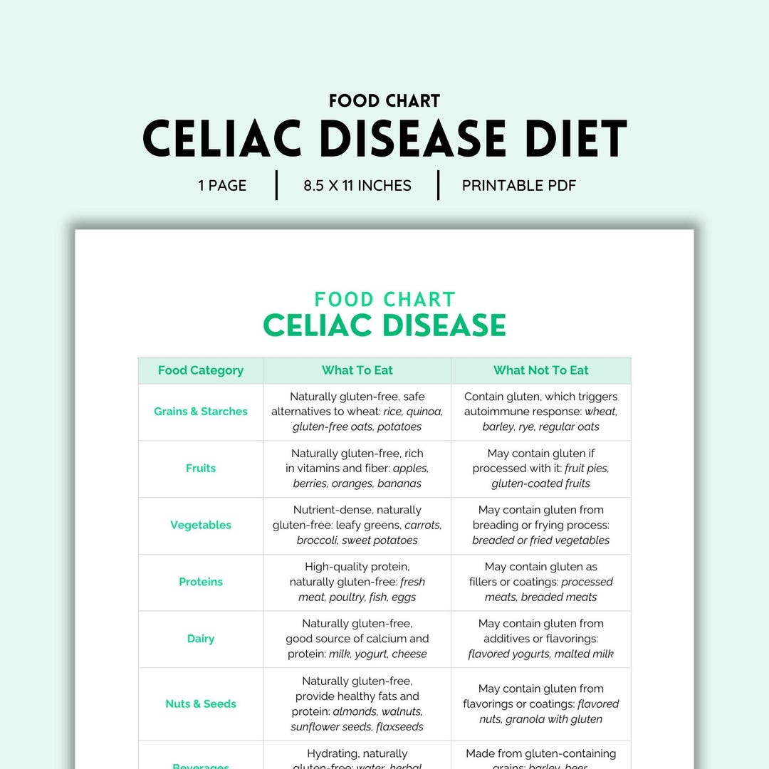 Celiac Disease, Gluten Free, Grocery Lists, Food Chart, Shopping List