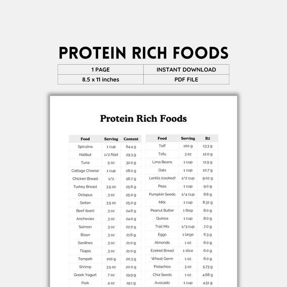 Protein, Rich Foods, High Protein Diet, Foods High in Protein, Grocery List, Shopping List, Food List, Food Guide, List Printable, PDF Print