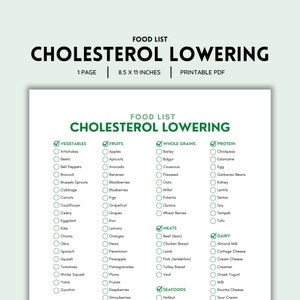 K&ouml;nnte beinhalten: Eine druckbare Checkliste mit gr&uuml;nem Hintergrund und wei&szlig;en Kontrollk&auml;stchen. Die Checkliste tr&auml;gt den Titel "Lebensmittel-Liste: Cholesterinsenkung" und listet Lebensmittel auf, die f&uuml;r eine cholesterinsenkende Ern&auml;hrung geeignet sind. Die Lebensmittel sind in die Kategorien Gem&uuml;se, Obst, Vollkornprodukte, Protein, Fleisch, Meeresfr&uuml;chte und Milchprodukte unterteilt.