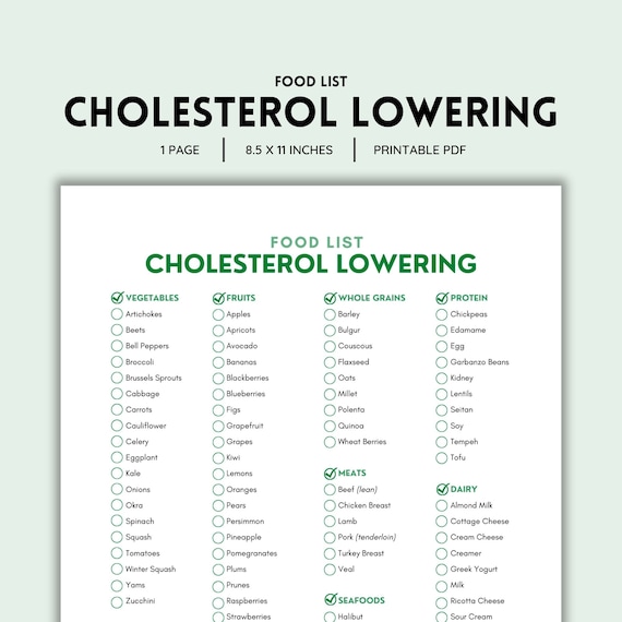 Cholesterol Lowering, Cholesterol Friendly, Food List, Low Cholesterol Food, Low Blood Pressure, Grocery List, Food Guide, List Printable