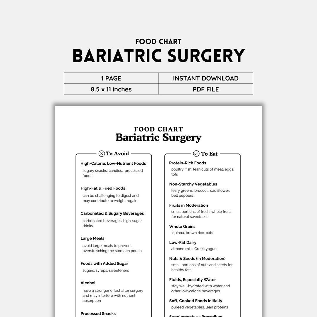 Bariatric Surgery, Bariatric Diet, Post Op Diet, Food List, Shopping