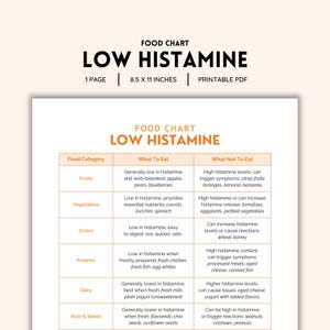 Low Histamine, Food Chart, Grocery List, Low Histamine List, Low Histamine Diet, Low Histamine Foods, Food Lists PDF, Food List Printable