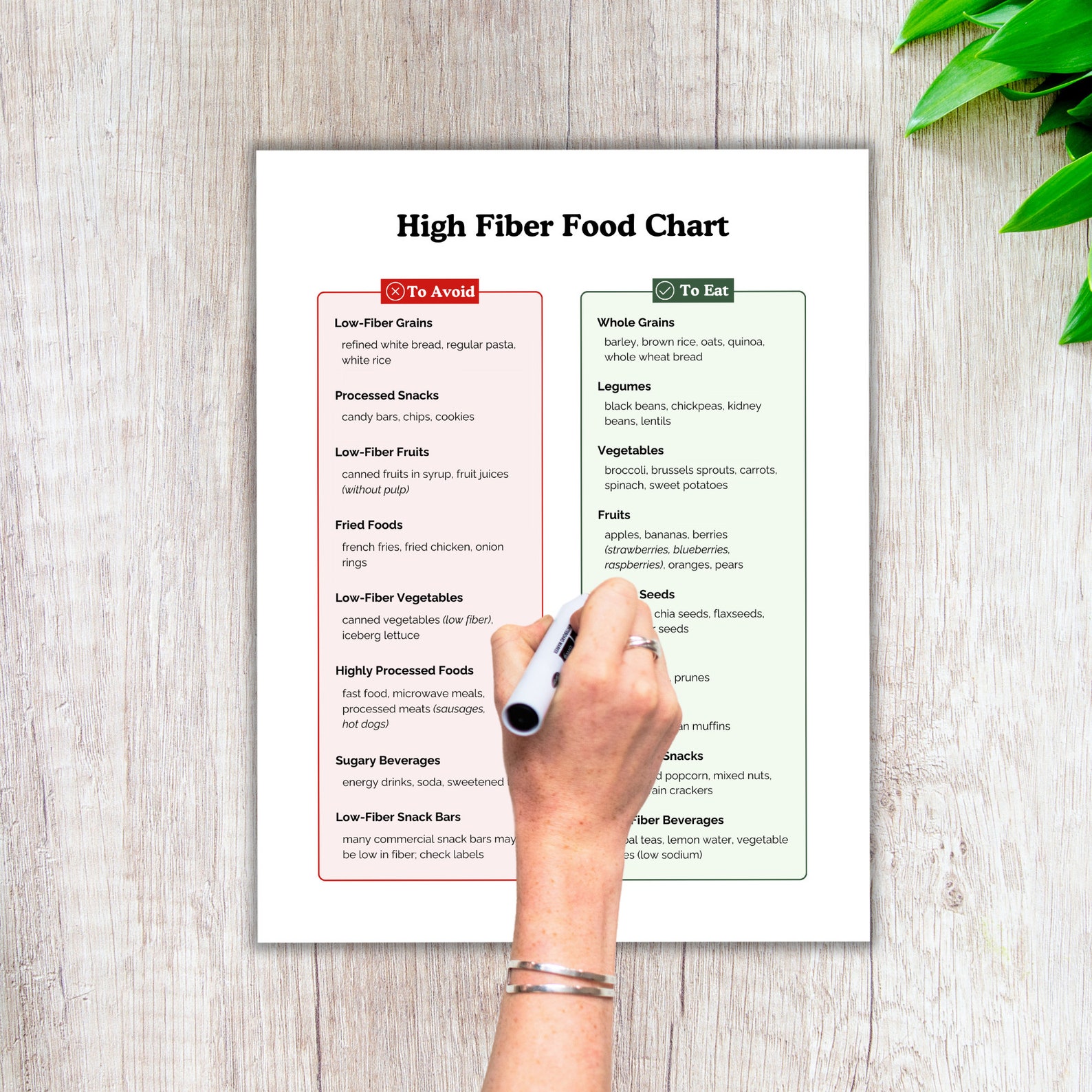 High Fiber Food List, Diabetic Food List, Low Carb Food List, Grocery ...