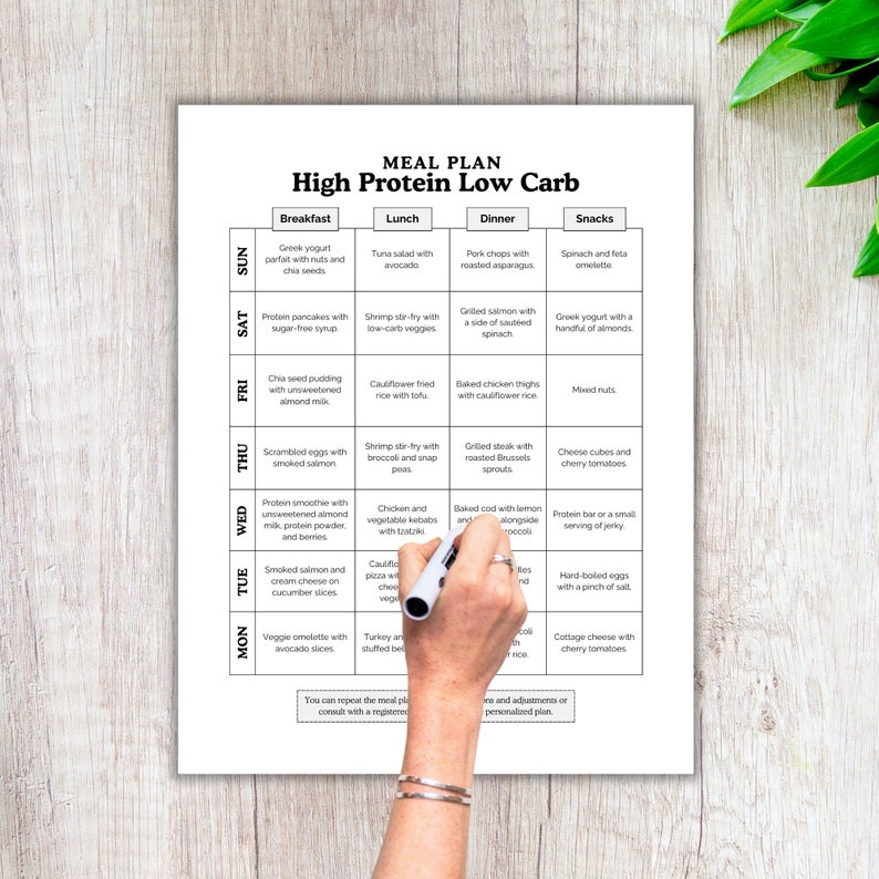 High Protein, Low Carb, Meal Plan, Food List, Healthy Eating, Protein