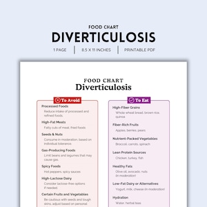 Diverticulosis, Diverticulosis Diet, Food Chart, What To Eat, What Not To Eat, Grocery List, Food Guide, Digestive Health, Gut Friendly Diet