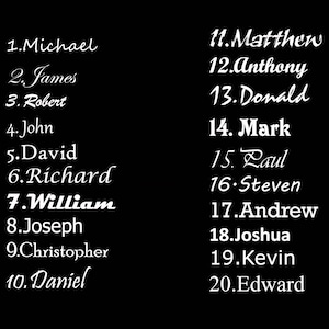 May include: A list of the top 20 most popular male names in the United Kingdom, with each name numbered in order of popularity.