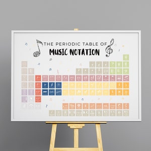 Periodic Table of Music Notation, Music Classroom Decor, Musical Symbols, Music Teacher, Music Student, Music Theory, Kids Music Education