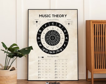 Music Theory Cheat Sheet Poster: Circle of Fifths (Digital Download)