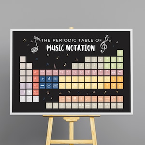 Periodic Table of Music Notation, Music Classroom Decor, Musical Symbols, Music Teacher, Music Student, Music Theory, Kids Music Education