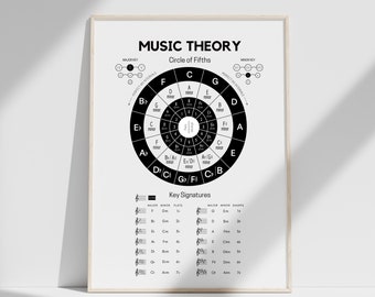Music Theory Cheat Sheet Poster: Circle of Fifths, Note Scales (Digital Download)
