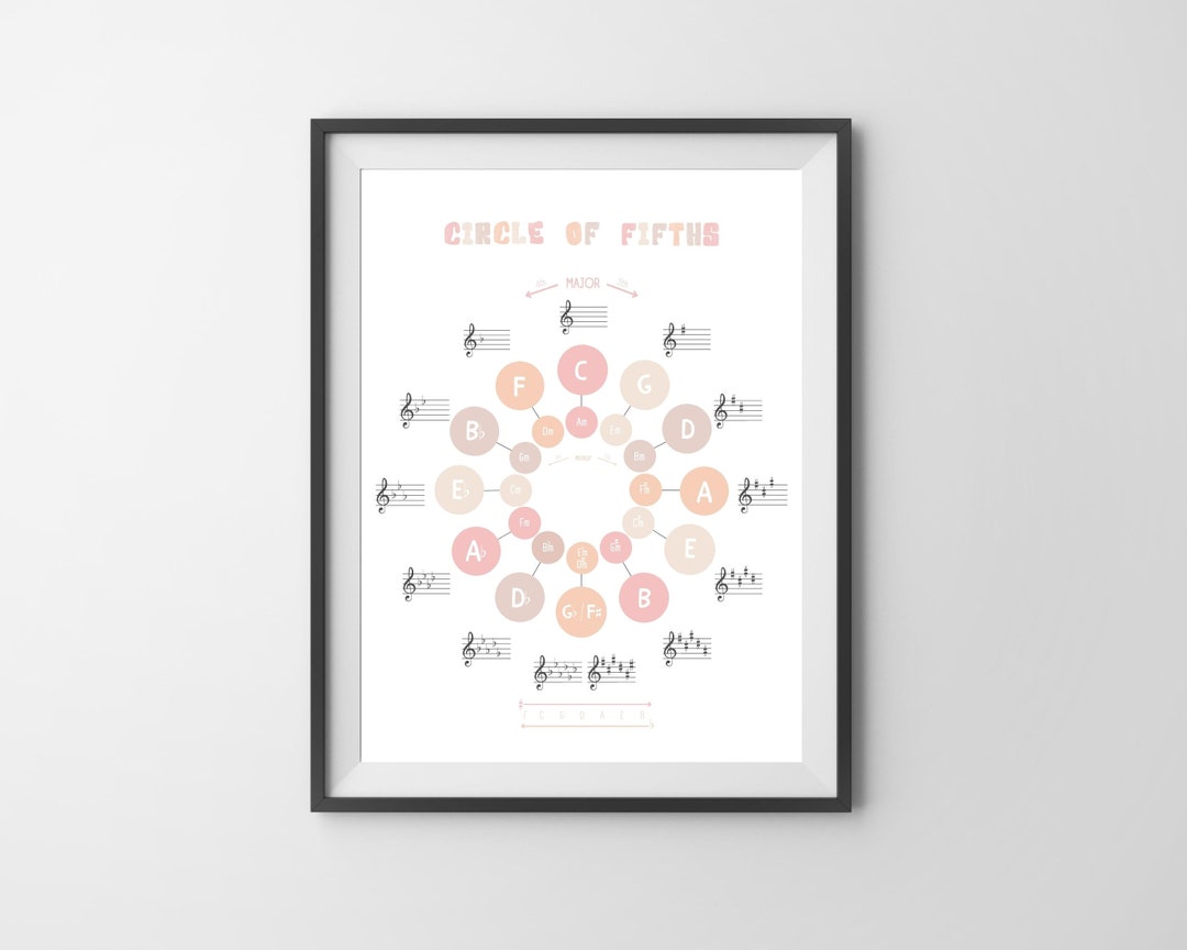 Circle of Fifths Poster Music Theory Printable Music Poster - Etsy