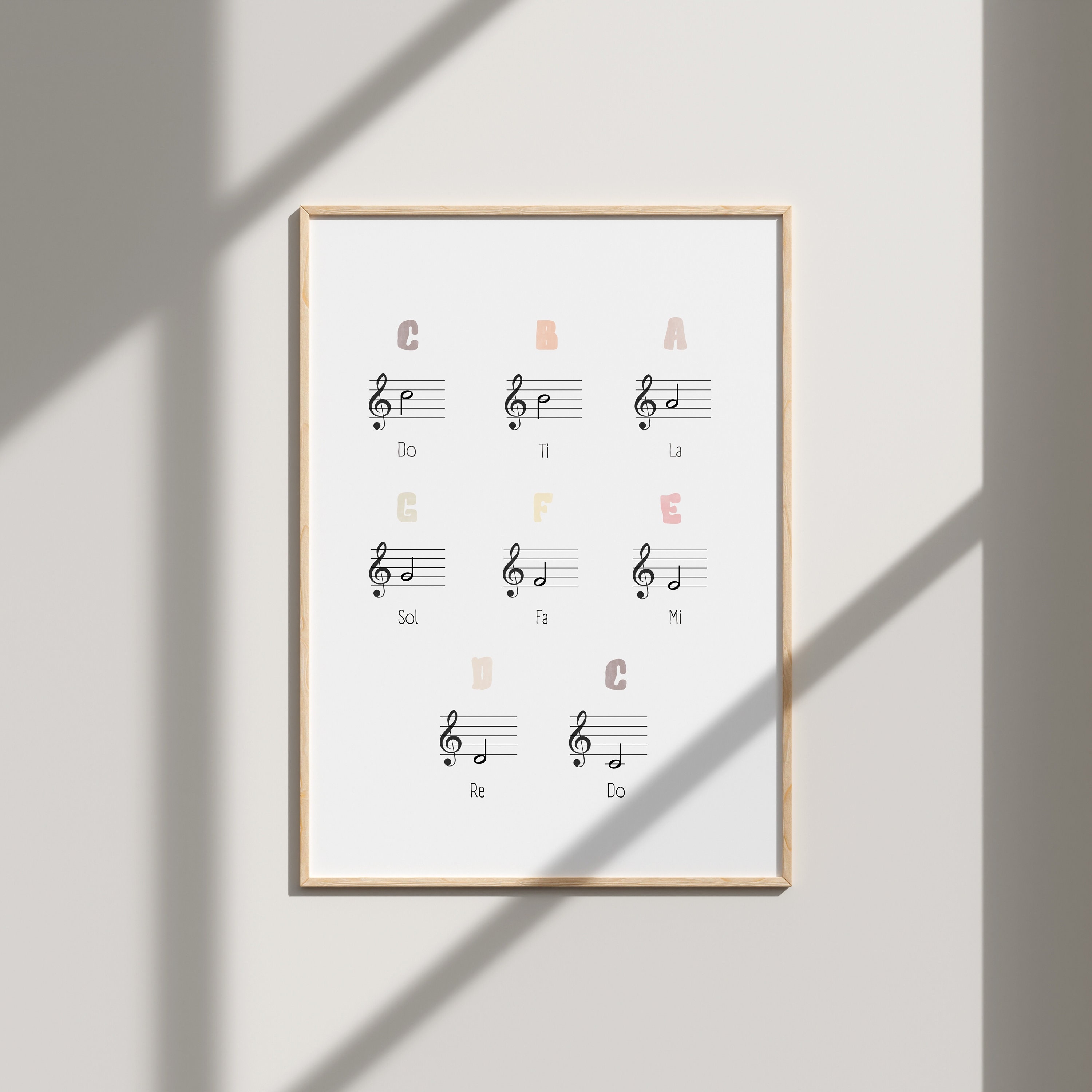 Piano Notes Poster: Music Education Decor (digital Download) - Etsy