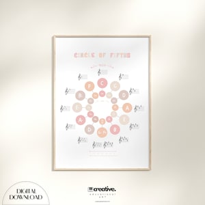 Póster de Círculo de Quintas, Póster de Música Imprimible, Hoja de Trucos de Teoría Musical, Decoración del Aula, Educación Musical, Enseñanza Musical, Láminas Musicales