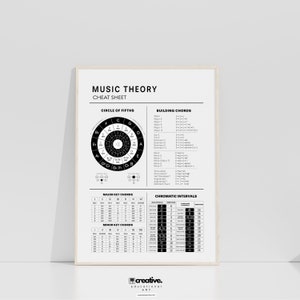 Music Theory Cheat Sheet Poster, Circle of Fifths, Note Scales, Student Poster, Music Education, Note Intervals, Chords Key Reference,