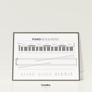 Puede incluir: Un gráfico en blanco y negro de las teclas y notas del piano con el texto "PIANO KEYS & NOTES" en la parte superior. El gráfico muestra las teclas y notas del piano para cada octava, desde la octava sub-contra hasta la quinta octava.