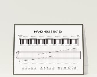 Piano Keys & Notes Poster, 88 Keys, Grand Staff, Treble Bass Clef, Piano Cheat Sheet, Music Notes, Music Notes Chart, Piano Printable Art