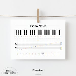 Klaviermusik Noten Poster, Klavierzimmer, Klassenzimmer, Kinder Musikpädagogik, Violinschlüssel, printable Download, Musikpädagogik, MusikTheorie