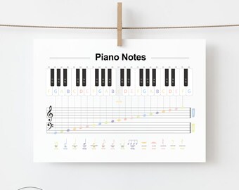 Piano Music Notes Poster: Music Education Classroom Decor (Digital Download)