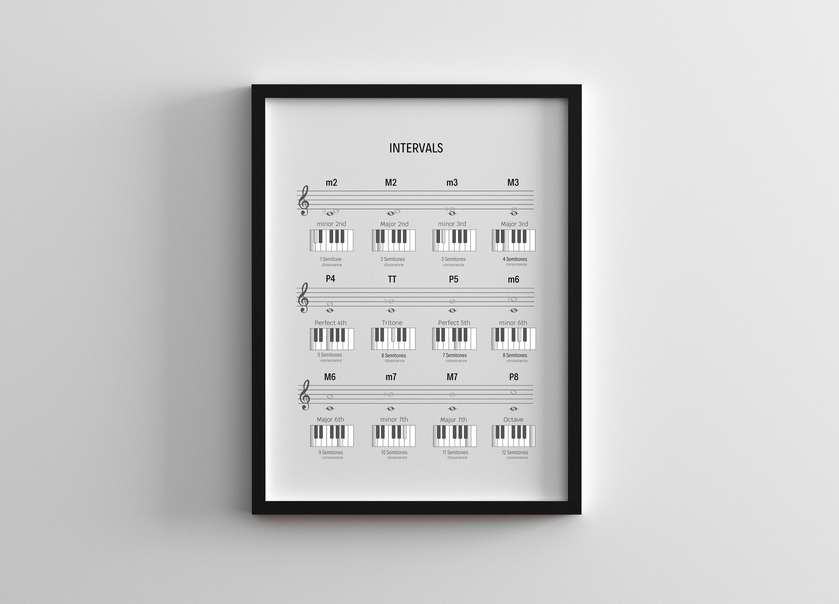Piano Intervals Poster Music Classroom Music Education - Etsy