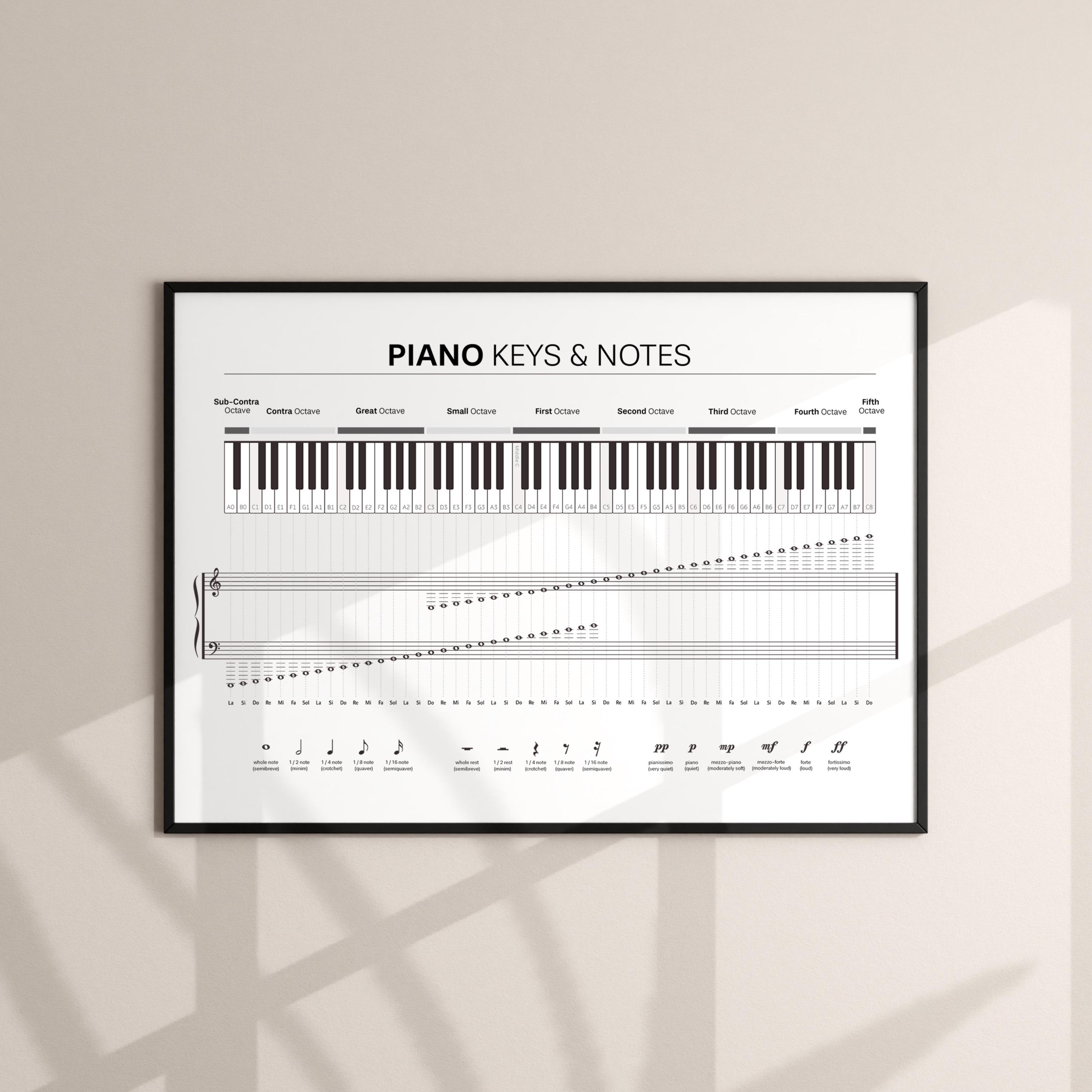 Note Key Chart Piano Keys & Notes Chart: Music Education Poster (digital Download) - Etsy