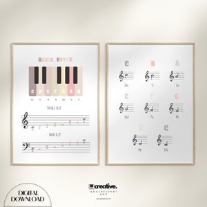 Basic Piano Notes and Basic Notes Poster, Music Education, Music Teaching, Piano Room Decor, Kids Music Education, Elementery Music, Student