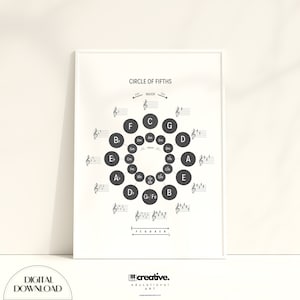 Circle of Fifths Poster, Printable Music Poster, Music Theory Cheat Sheet, Classroom Decor, Music Education, Music Teaching, Music prints