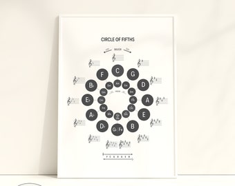 May include: A black and white printable chart showing the circle of fifths in music theory. The chart includes major and minor keys, and the notes F, C, G, D, A, E, and B.