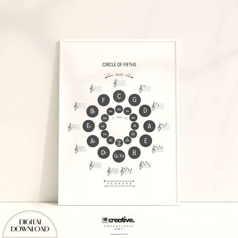 Circle Of Fifths Poster Printable Music Poster Music Theory Cheat circle-of-fifths-poster-printable-music-poster-music-theory-cheat