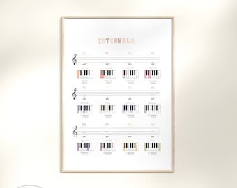 Piano Intervals Poster: Music Education Classroom Art (Digital Download)