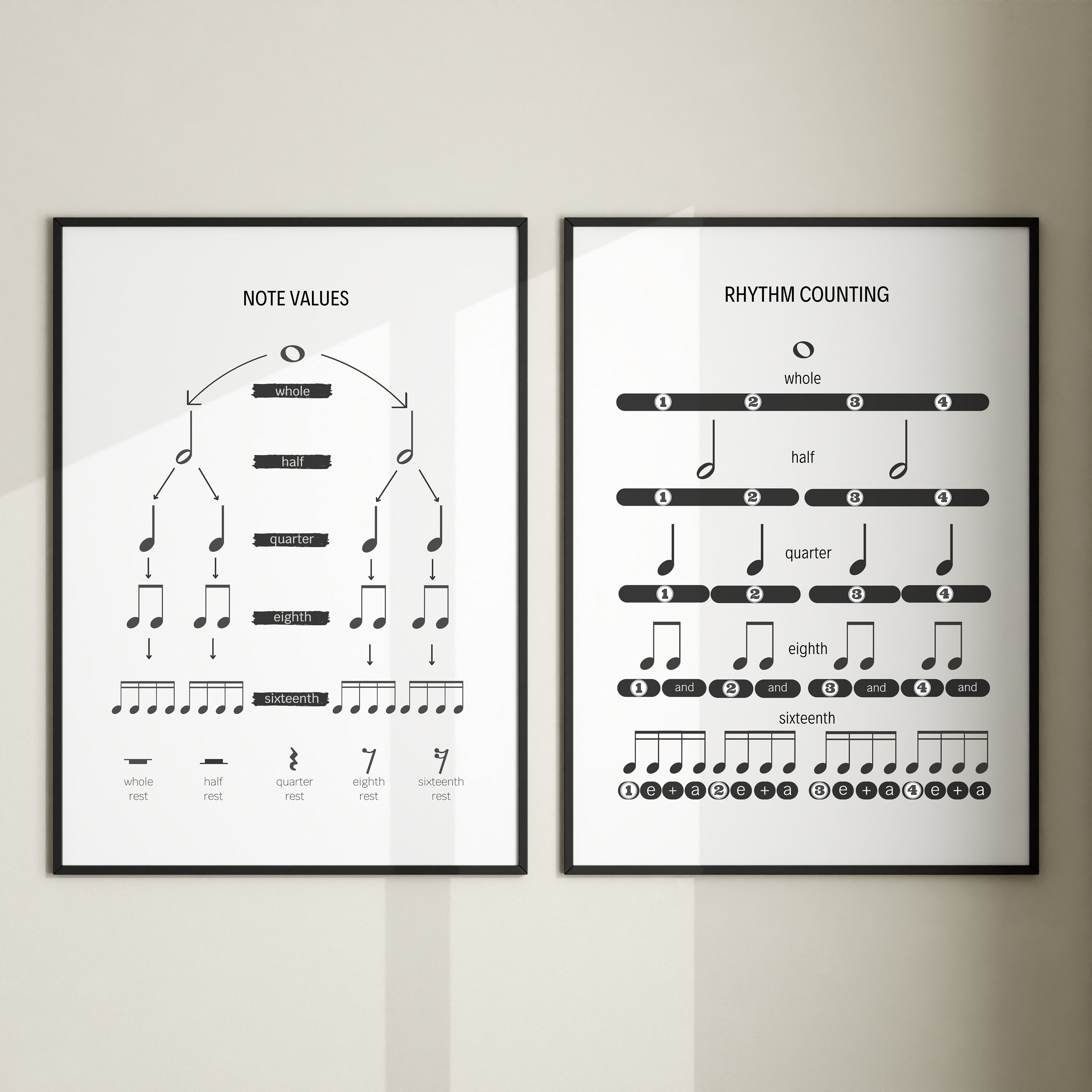 Note Value, Rhythm Counting, Rhythm Chart, Music Classroom Decor, Music ...