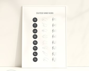 Solfege Hand Signs Poster: Music Education Classroom Art (Digital Download)