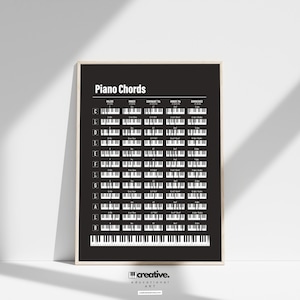May include: A black and white piano chord chart with the title "Piano Chords" at the top. The chart shows the finger positions for major, minor, dominant 7th, minor 7th, and diminished chords for each note on the piano.