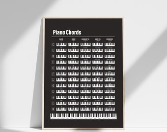 May include: A black and white piano chord chart with the title "Piano Chords" at the top. The chart shows the finger positions for major, minor, dominant 7th, minor 7th, and diminished chords for each note on the piano.