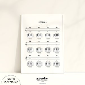 Note intervals poster, Interval Chart, Music Education, Piano Intervals, Music Teaching, Music Theory Poster, Music Prints, Student, Teacher