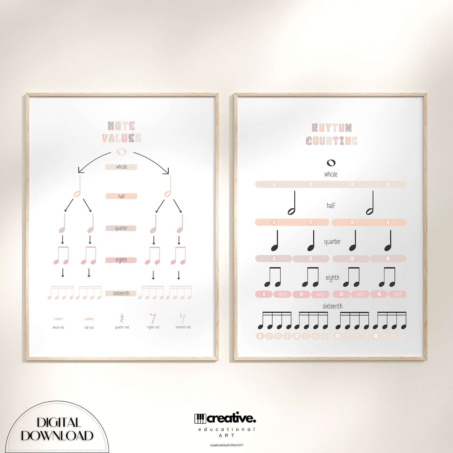 Music Theory Poster: Rhythm Counting & Note Values (digital Download ...